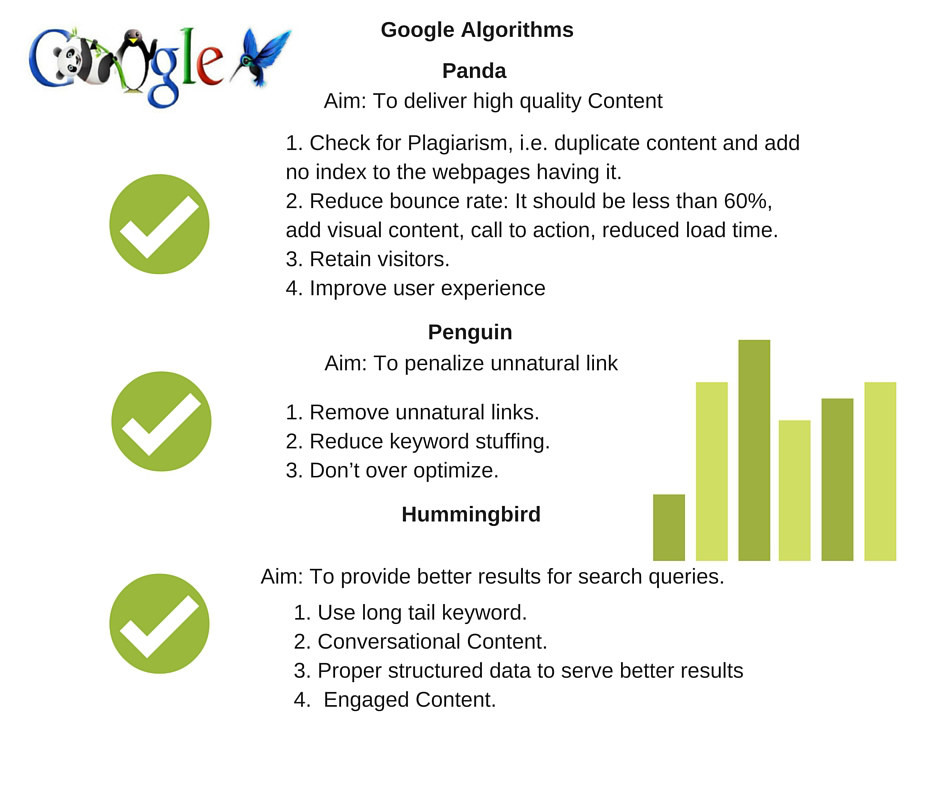 Google algorithm