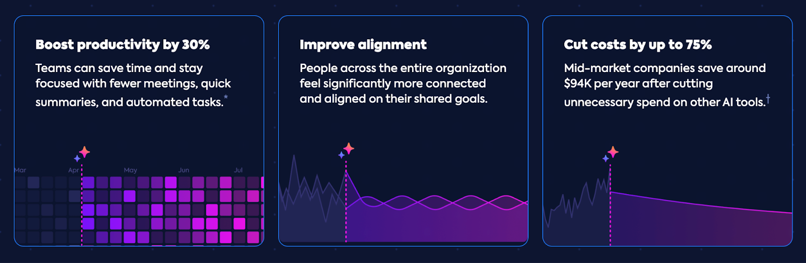 How ClickUp Brain is it different from competitor AI tools