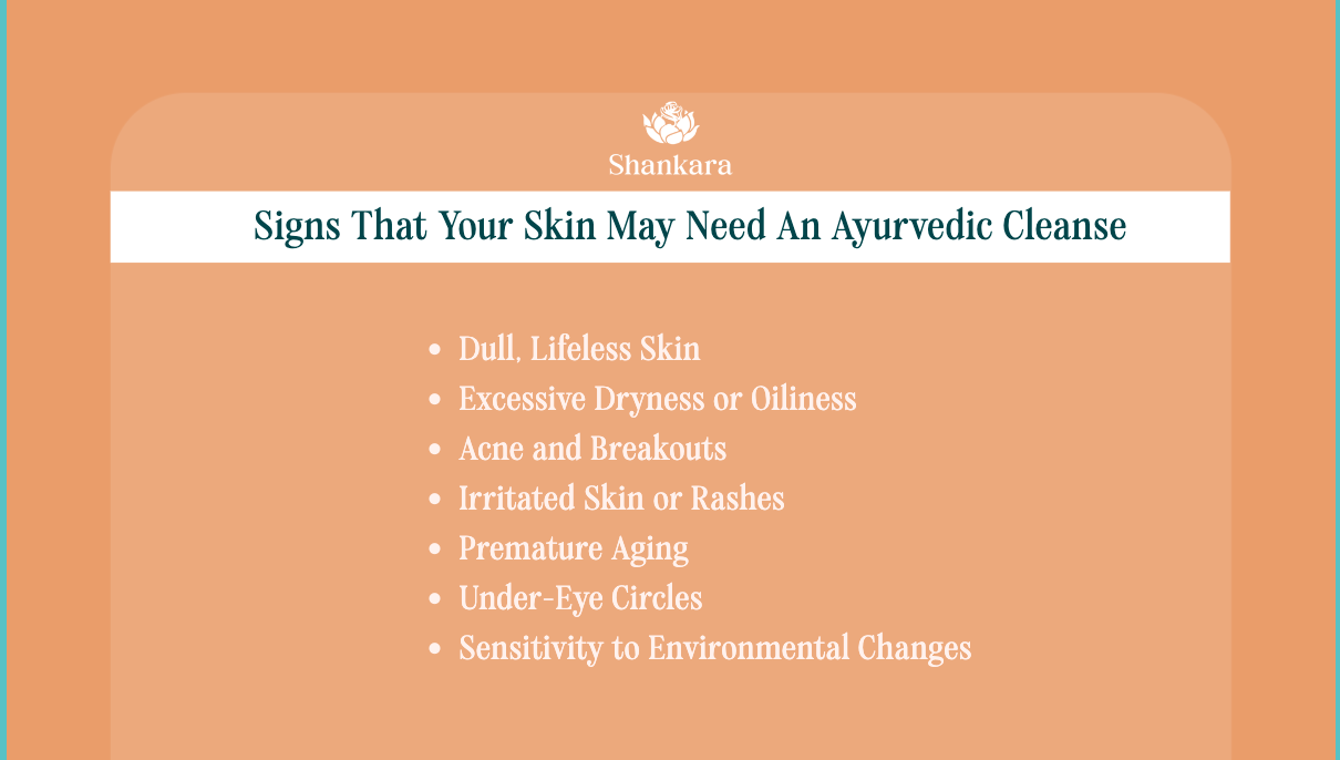 An infographic that highlights the signs that your skin may need an ayurvedic cleanse. Mentions signs like dull and dry skin, acne, rashes, under-eye circles and sensitivity to weather changes.