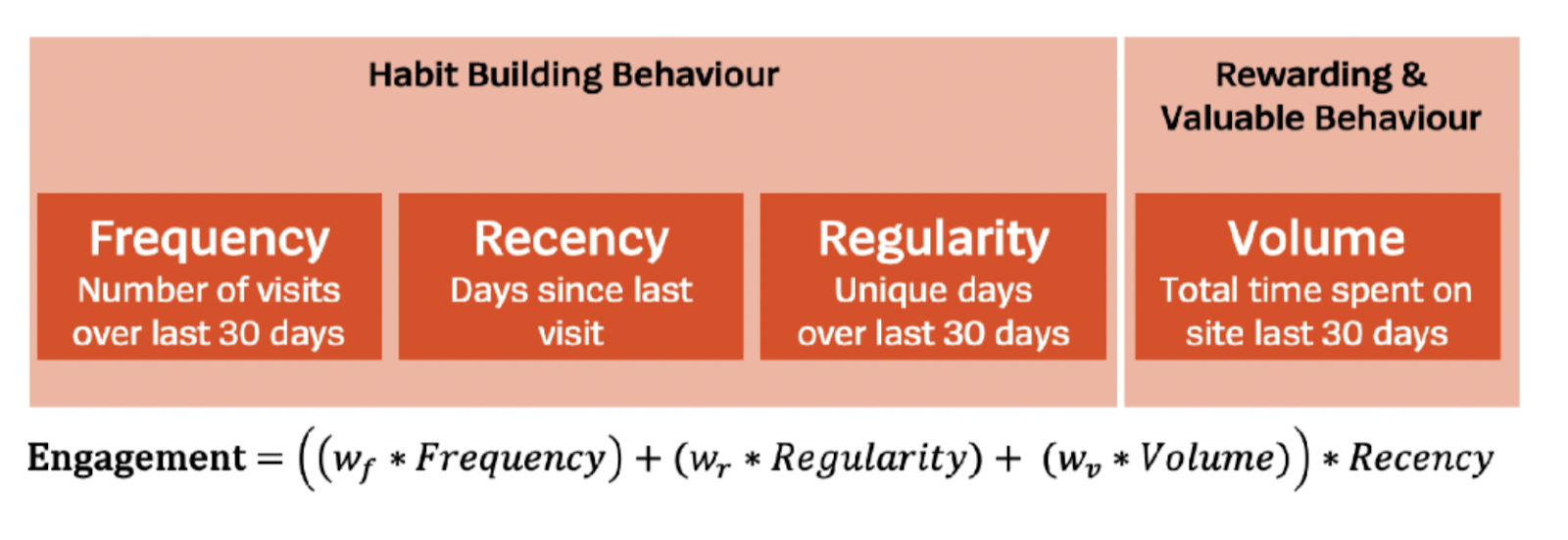 How we measure audience engagement at DER SPIEGEL