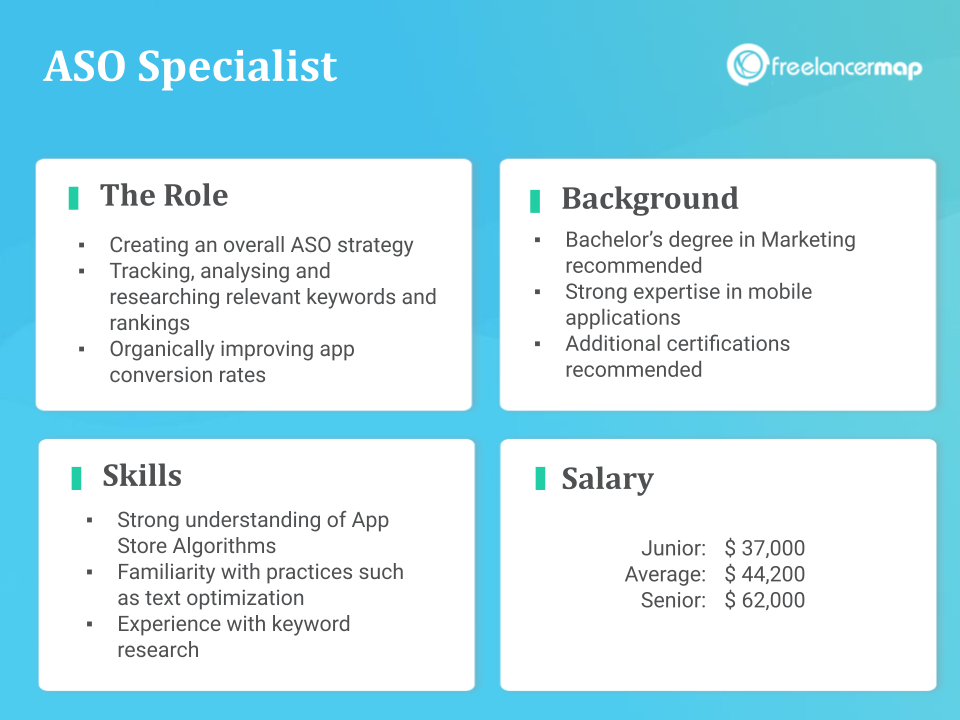 Role Overview - ASO Specialist