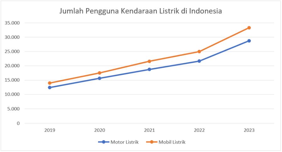 sumber: https://elmecon-mk.com/ev-charger-abb-untuk-indonesia/