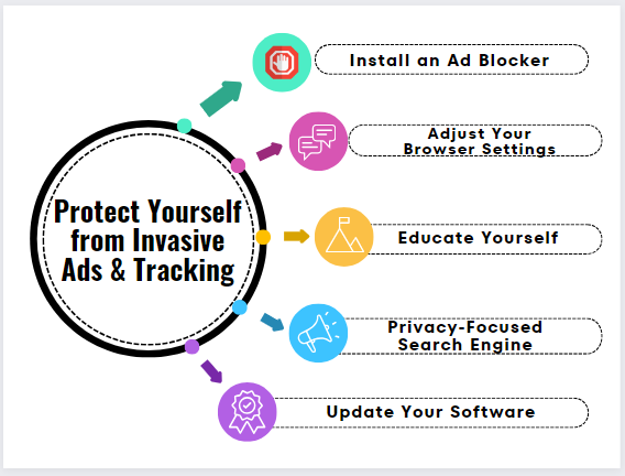 Steps to protect yourself from tracking and ads.