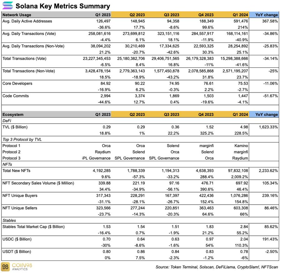 Solana key Summary