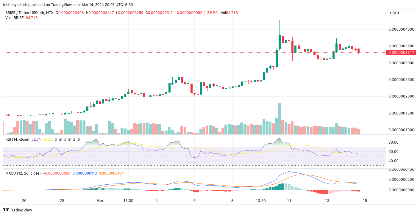 Bitgert Coin Price Projected to Soar This Week – Is It Time to Invest?