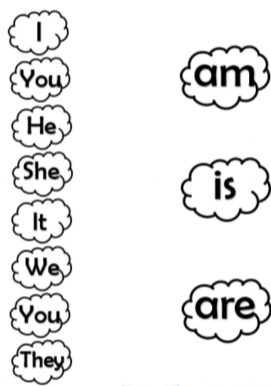 homework for pronouns