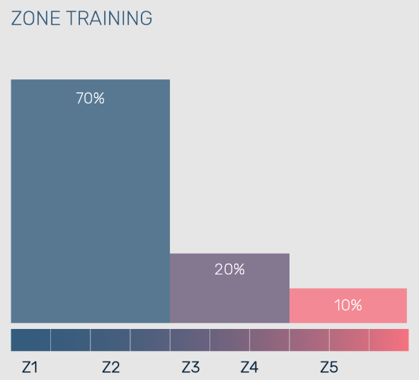 A graph of a training
Description automatically generated