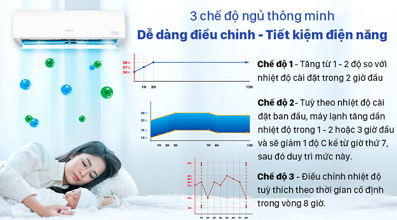 Dàn lạnh Multi Gree Inverter 0.8 HP GWC07AAB-K6DNA1B - Ba chế độ ngủ ngon tiện dụng
