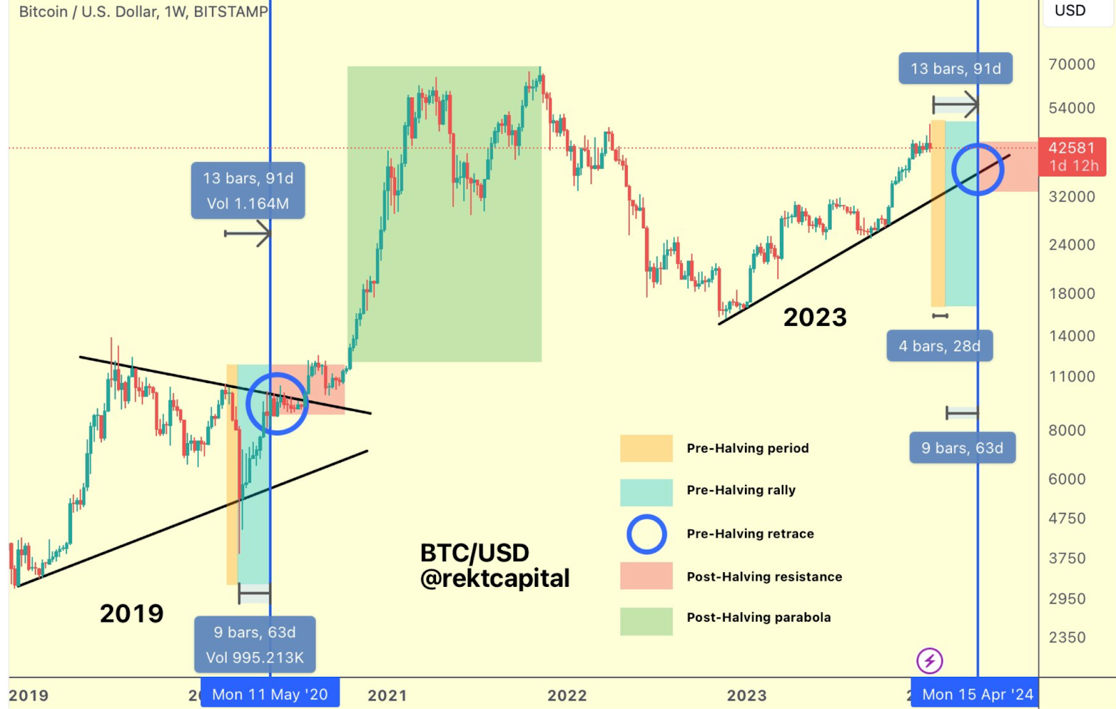 3 reasons to watch Bitcoin this week - 3