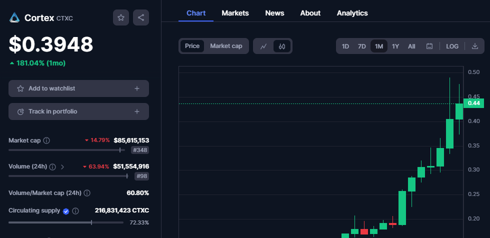 CRYPTONEWSBYTES.COM qamYUv5yJHBbFuEskYuKeKm5sAsR0OyLTHwM5R0xwXrPKKKYzPIb8f5adds1XMHXK8tNWycSUEYOVNIPBOy9hQKoFi2x5eM5QsAzn0mp3_Ay-sHT4uKjSYK5gFFi5OhJMg1gpBxmgbup CTXC Token Makes History After Becoming a Top USDT Trading Pair on Binance After a 25% Increase  