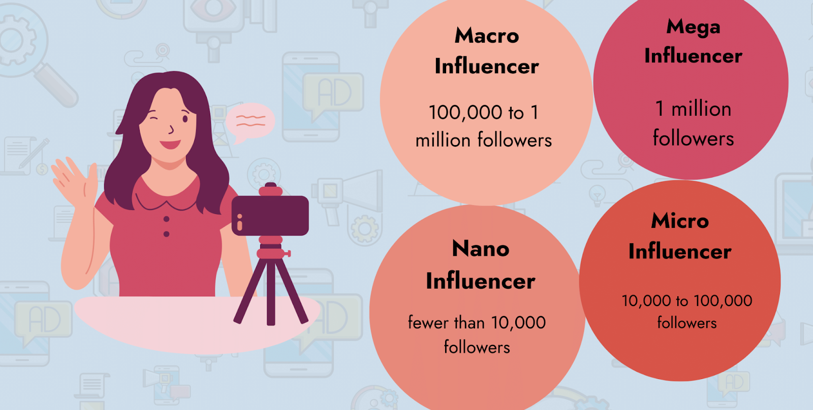 Types of Influencer Marketing 