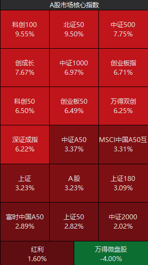 【丫丫港股圈】恆生科技的大夾空日