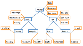Mental lexicon - Wikipedia