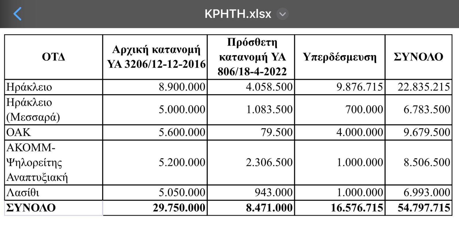 Εικόνα που περιέχει κείμενο, στιγμιότυπο οθόνης, γραμματοσειρά, αριθμός

Περιγραφή που δημιουργήθηκε αυτόματα