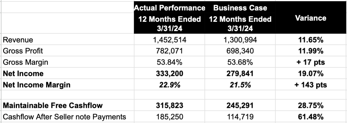 Financials