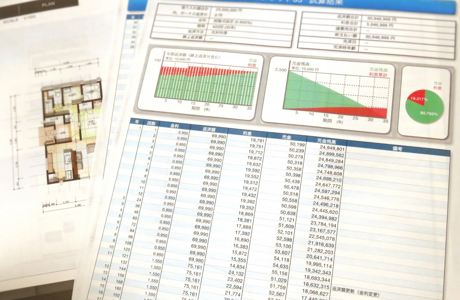 金利の計算が分からない場合は返済シミュレーションを活用しよう　クレジットカードナビ