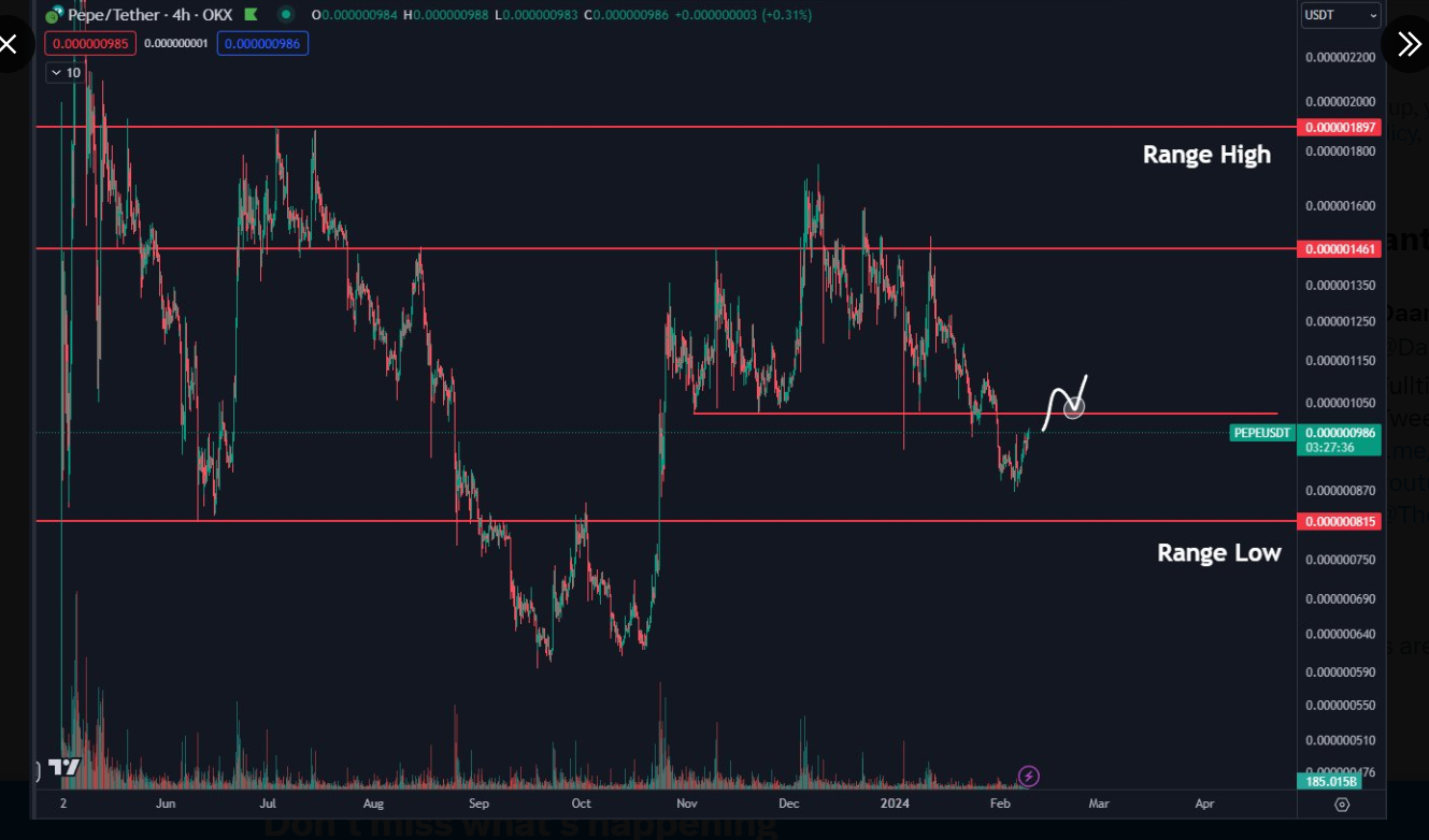 Analyst Remains Optimistic About PEPE’s Potential Uptick Despite Recent Decline