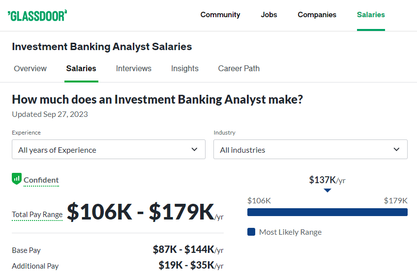 Investment Banking Analyst Salary at Nomura-Glassdoor