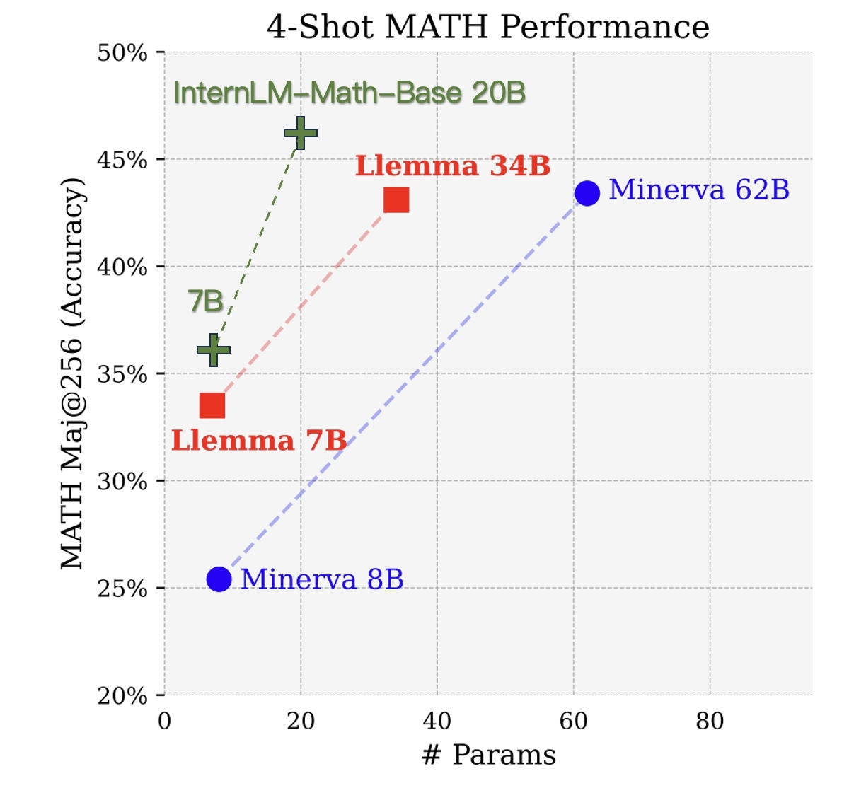 applied mathematical modeling and problem solving