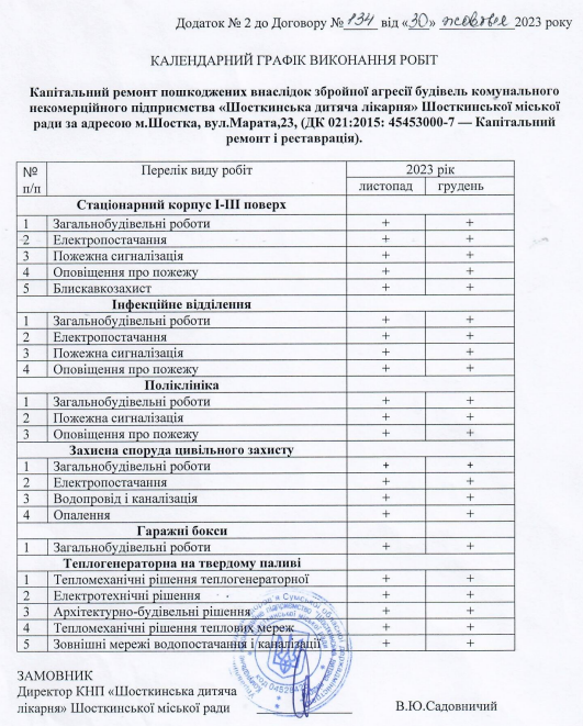 Пошкоджену через російську агресію Шосткинську дитячу лікарню відремонтують за 46 млн грн