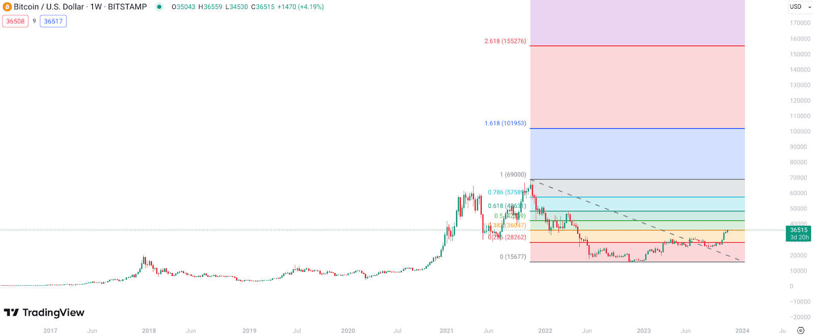 Is It Too Late To Buy Bitcoin? 2 Bitcoin Alternatives That Could Explode