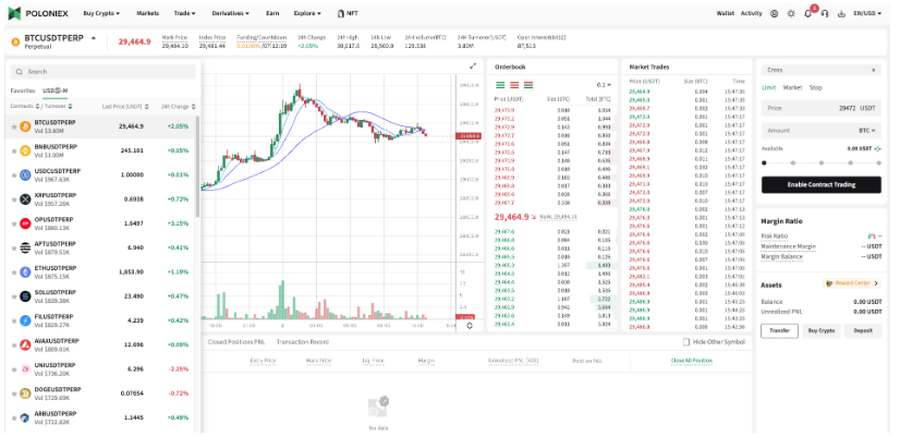 poloniex perpetual futures