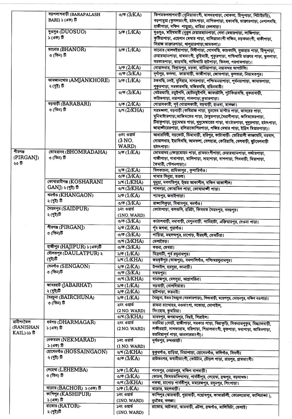 Family Planning Thakurgaon Job Circular 02