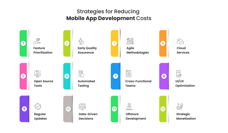 Strategies for Reducing Mobile App Development Cost in India