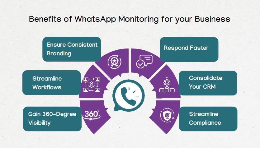 What is WhatsApp Monitoring