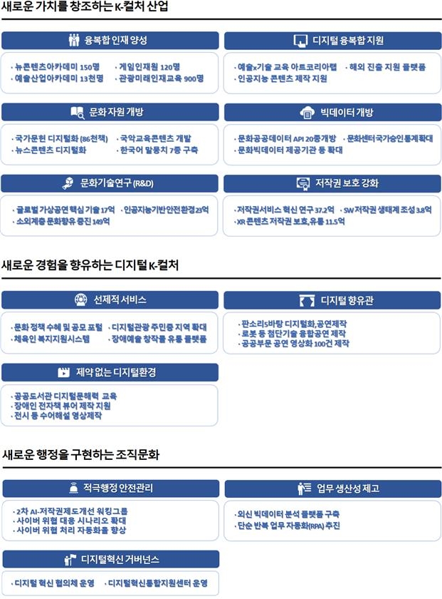 한눈에 보는 '2024년 문화 디지털혁신'