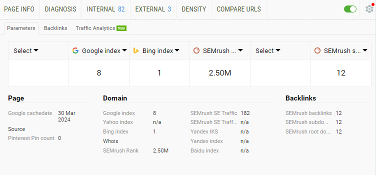 kingymab semrush metrics