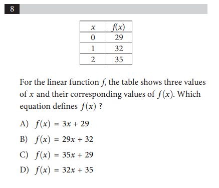 what type of essay is on the sat