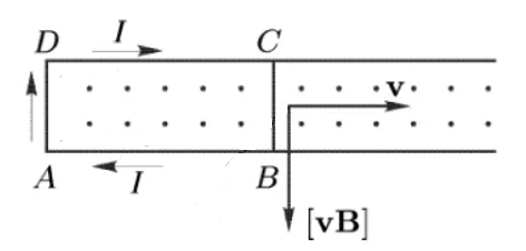 Возникновение индукционного тока при изменении площади контура