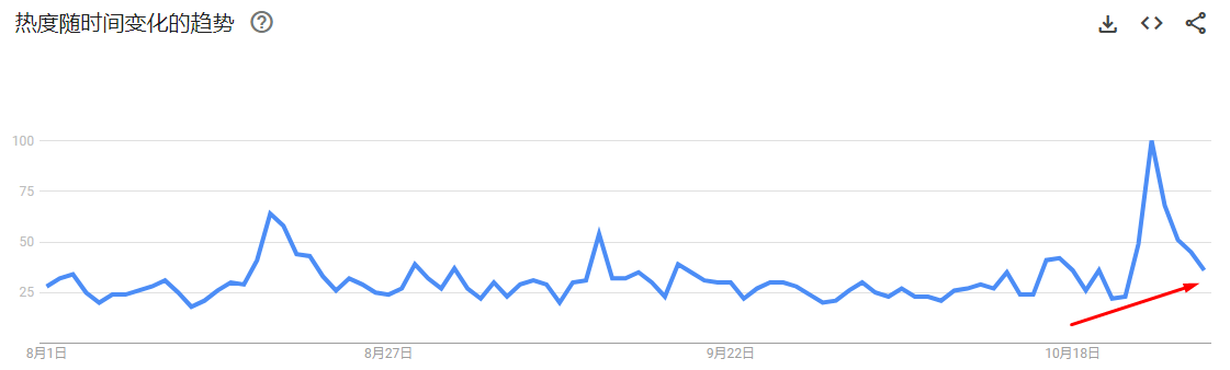 比特币10月爆拉近28%，现货ETF为何有如此震撼力？