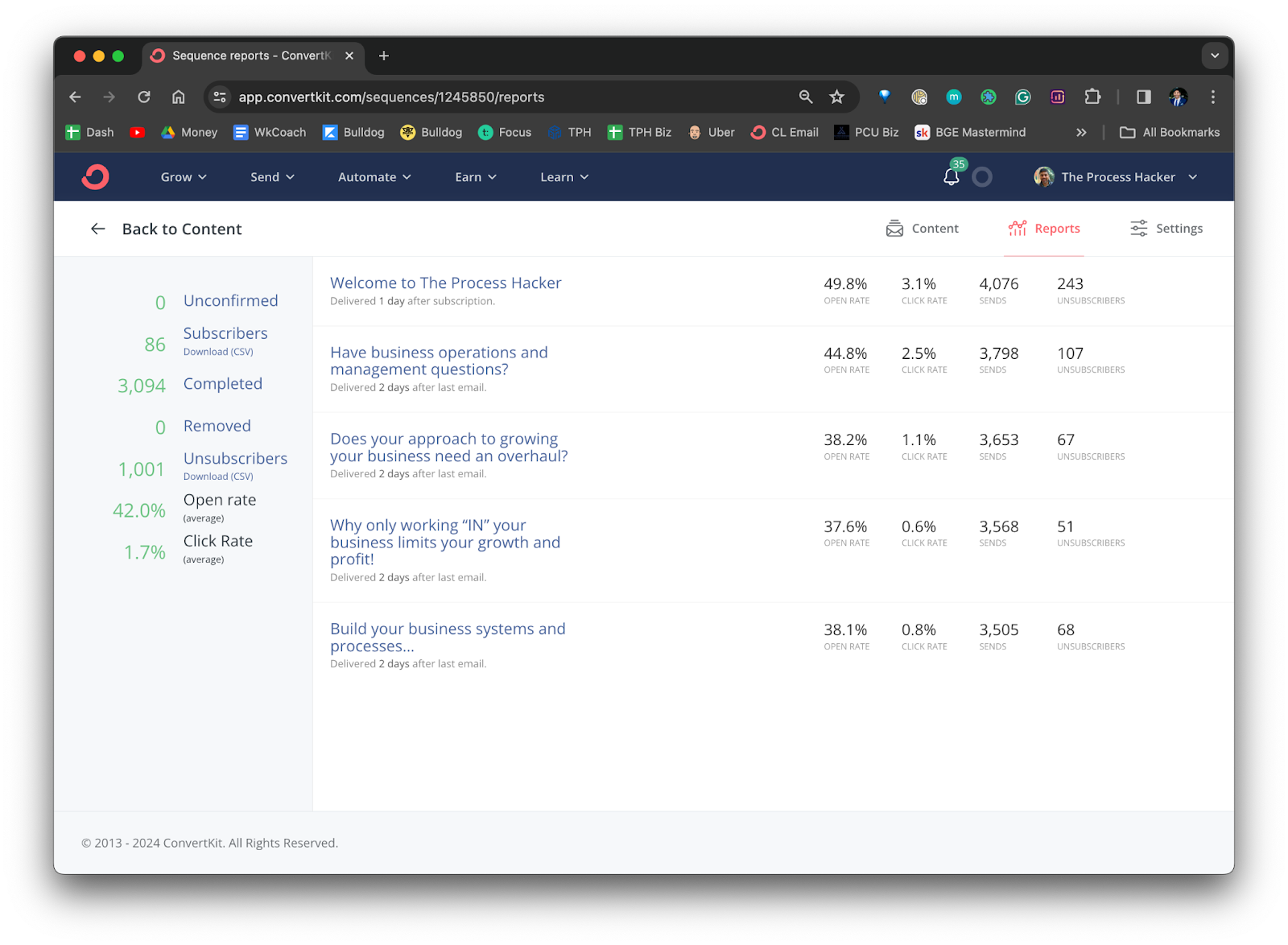 Email Campaign Metrics