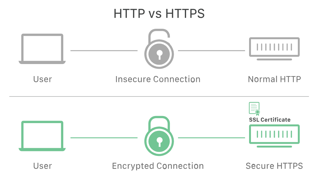 what is ssl encryption
