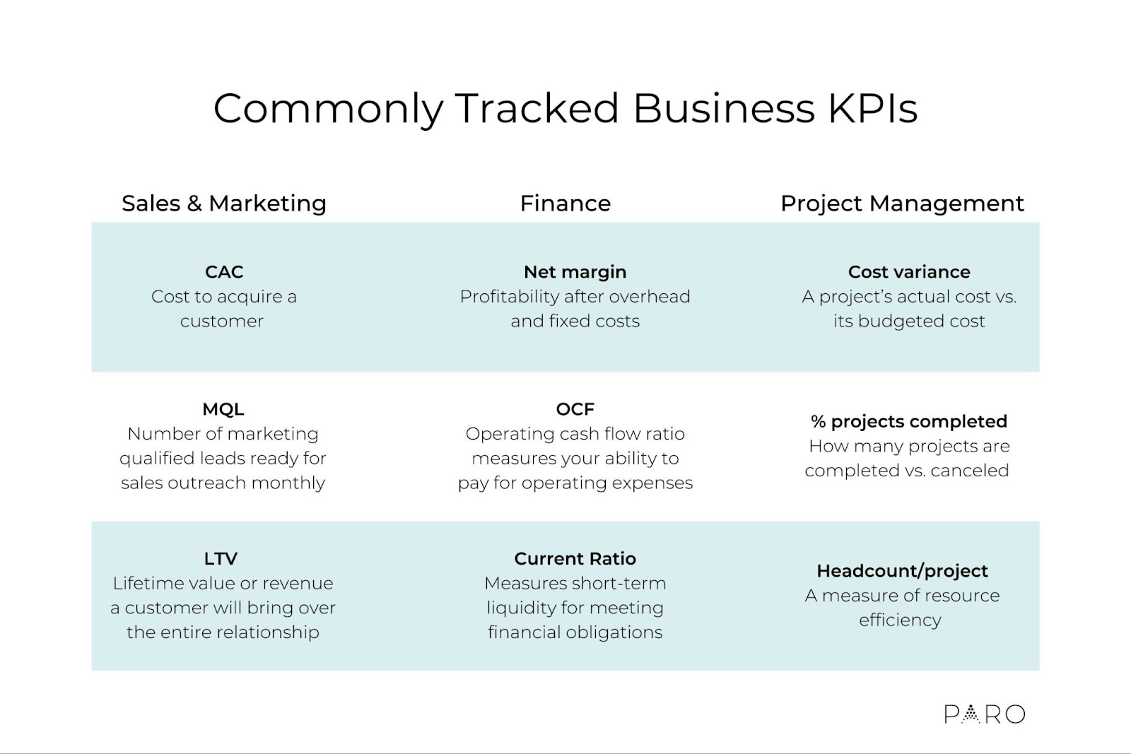 Commonly Tracked Business KPIs