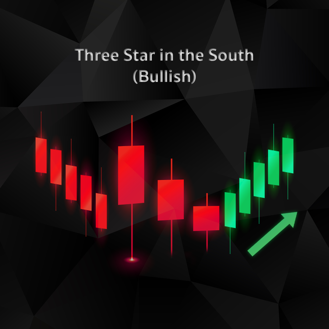Three Star in the South (Bullish)