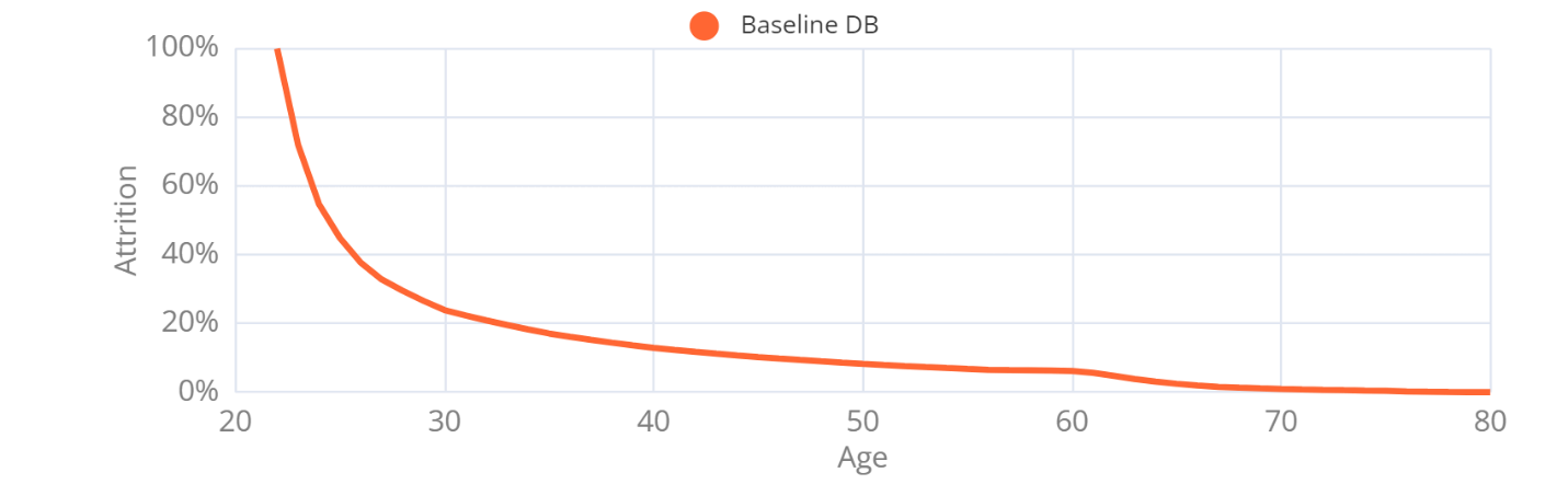 A graph with orange lines

Description automatically generated