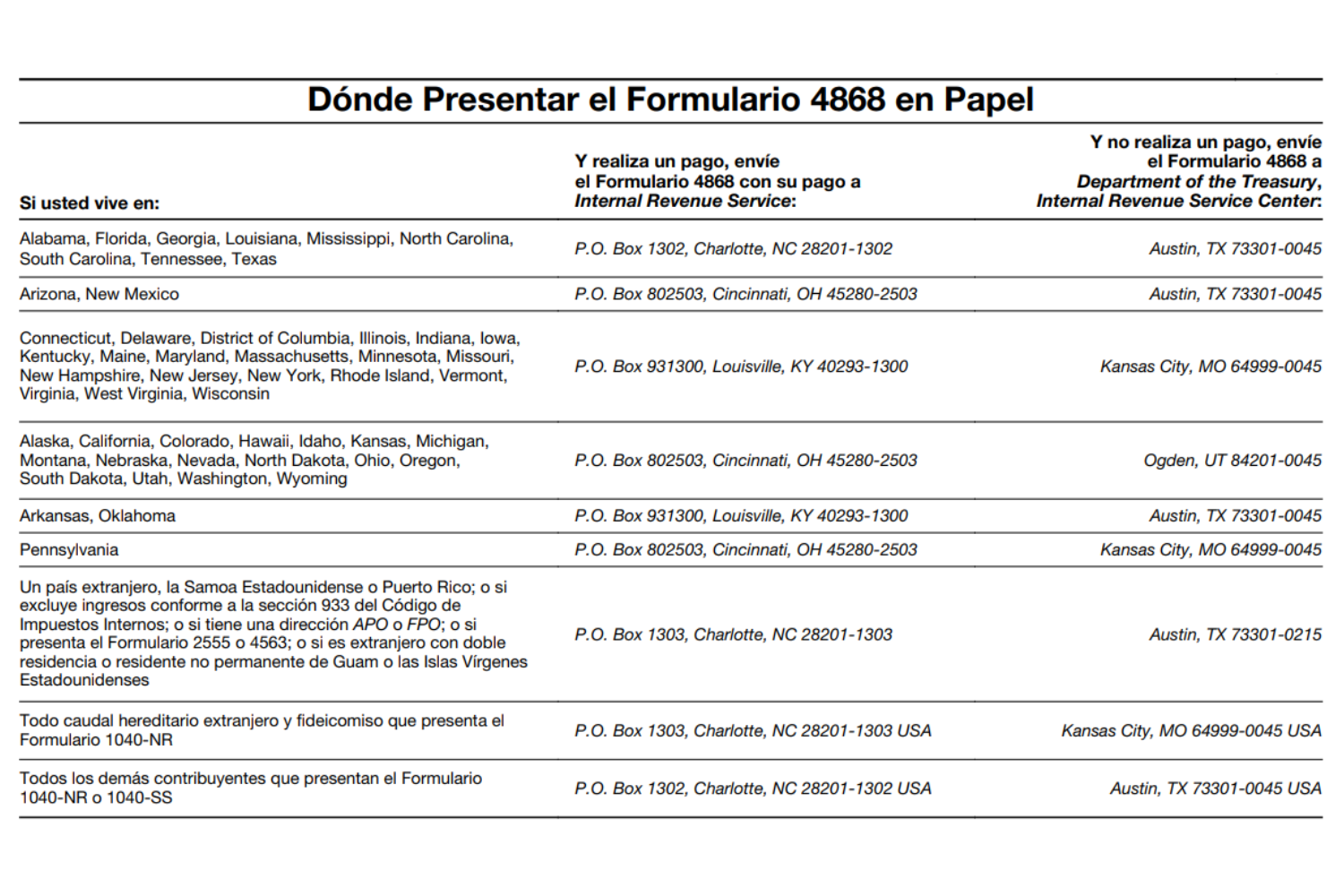 Cuadro: indica dónde enviar el formulario de solicitud de extensión para quienes no alcanzan la fecha límite para hacer taxes 