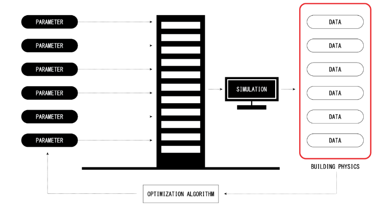 A diagram of a tall building

Description automatically generated