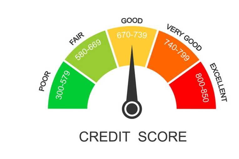 Difference Between Credit Score And CIBIL Score