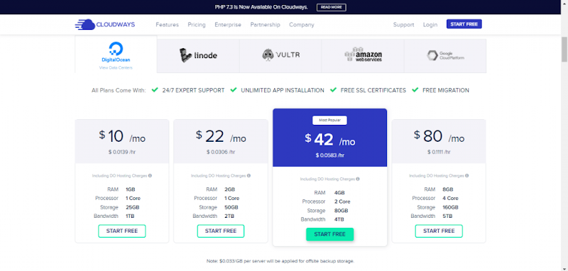 Cloudways Review: Power, Flexibility, & Ease for Your Website (2024) 4