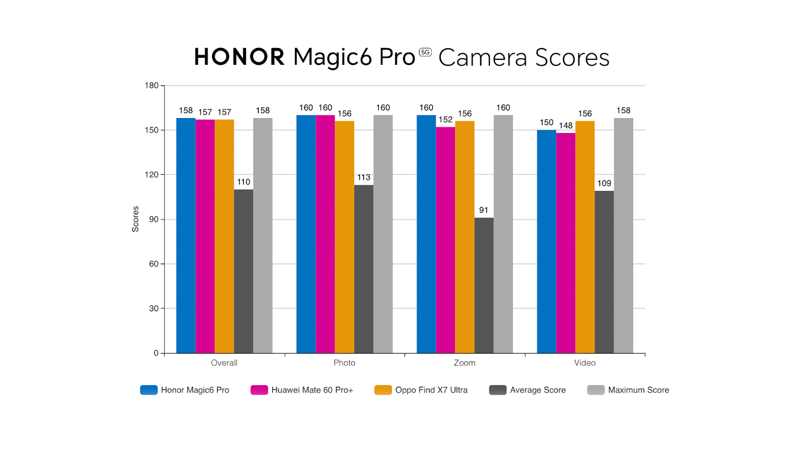 HONOR Magic6 Pro