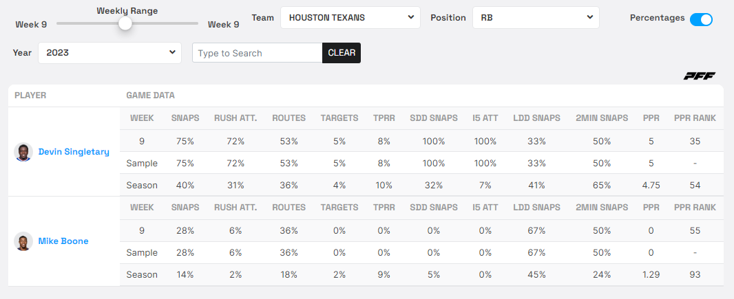 Texans RBs