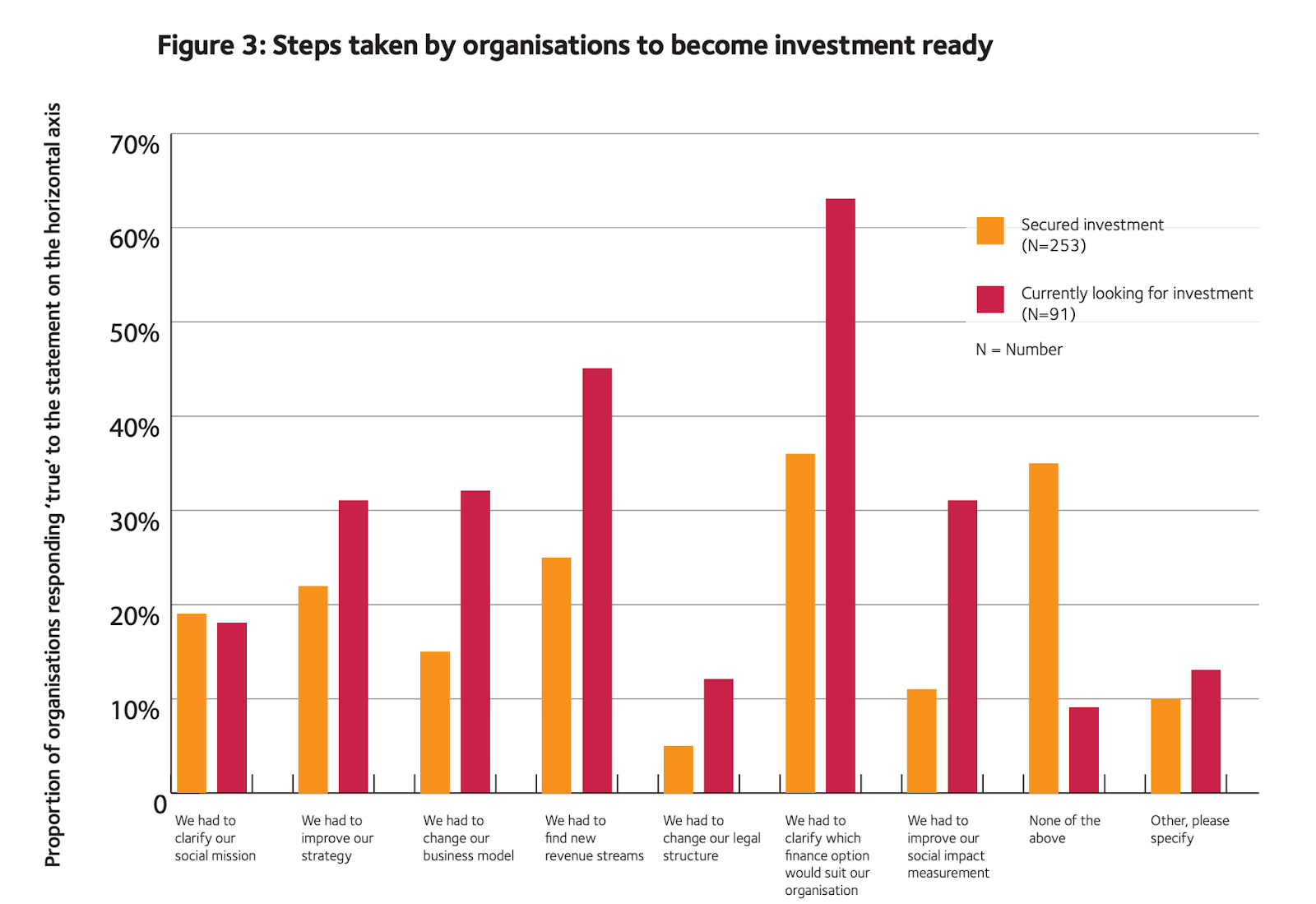 Investment Readiness