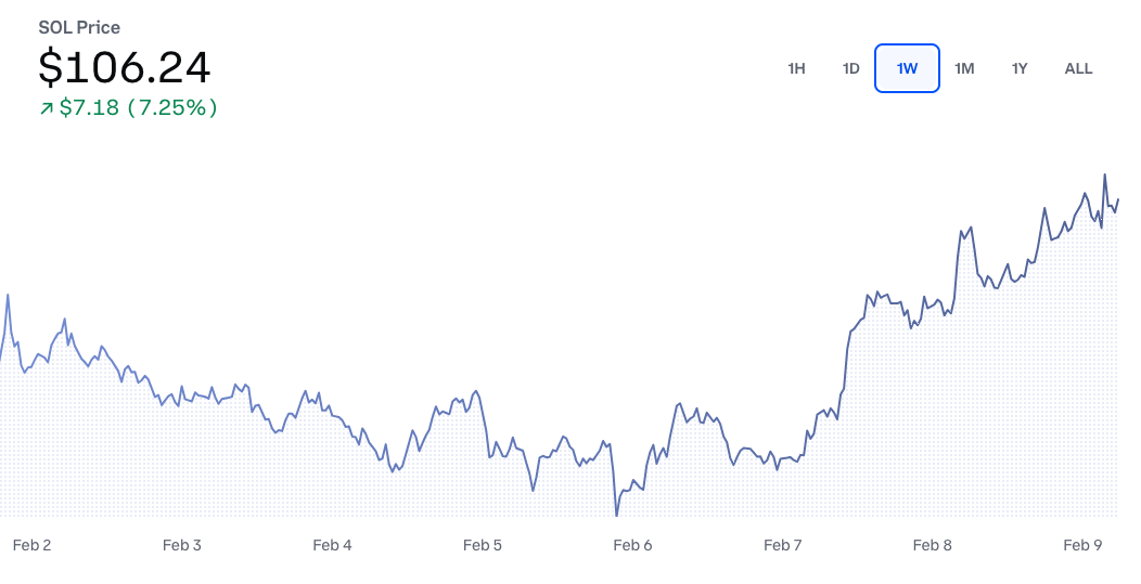 gráfico cmc