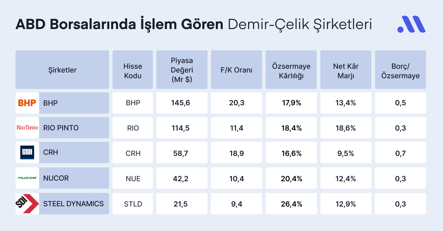 Demir Çelik Sektörünün Favori Hisseleri