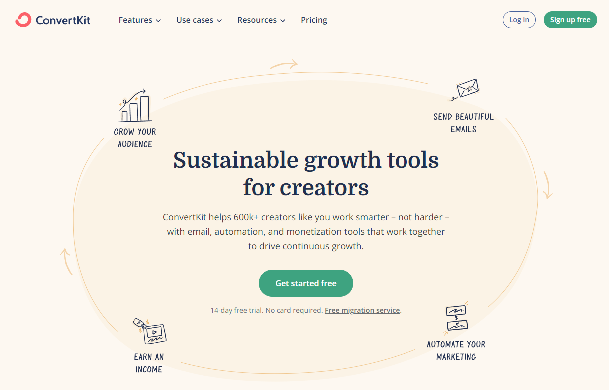 ConvertKit: Sustainable growth tools for creators