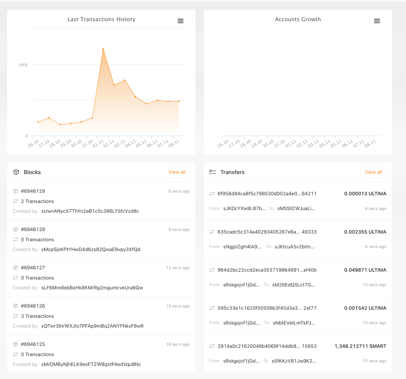 Why is smart contract technology reliable and secure?